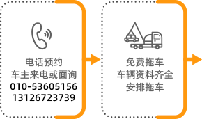 报废流程
